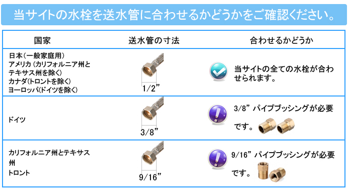product description