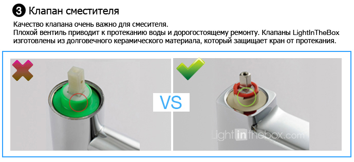 product description