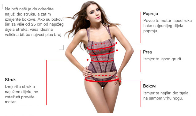 product description