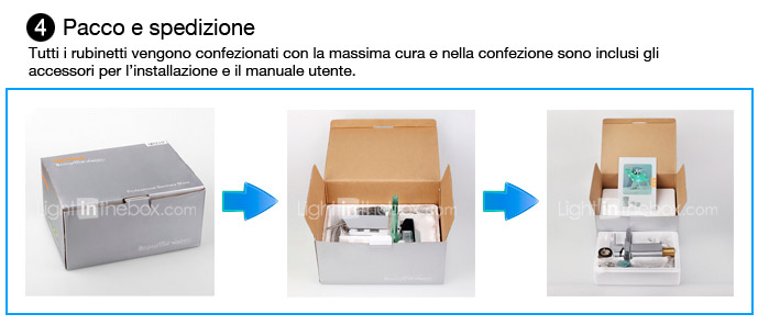 product description