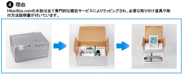 product description
