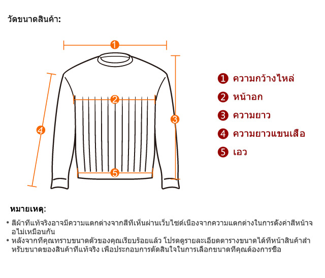 product description