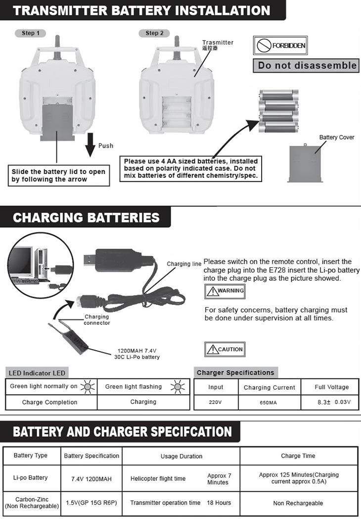 product description