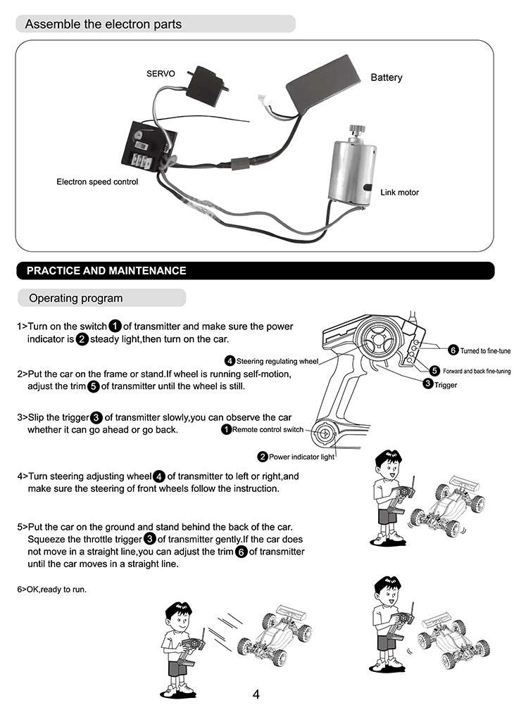 product description