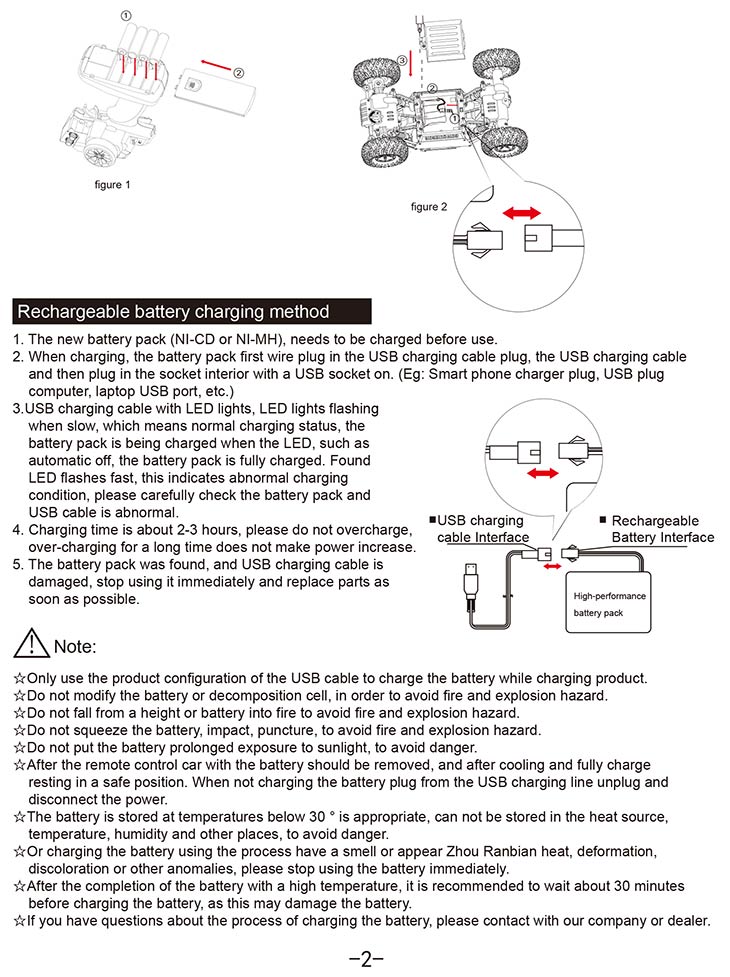 product description