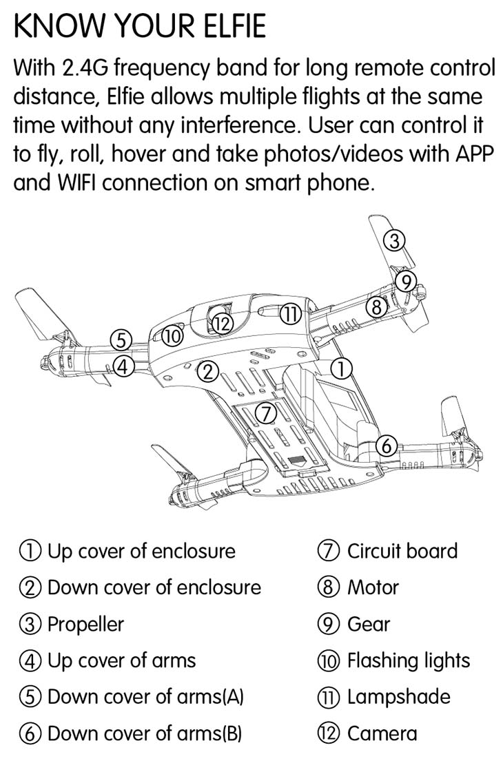 product description