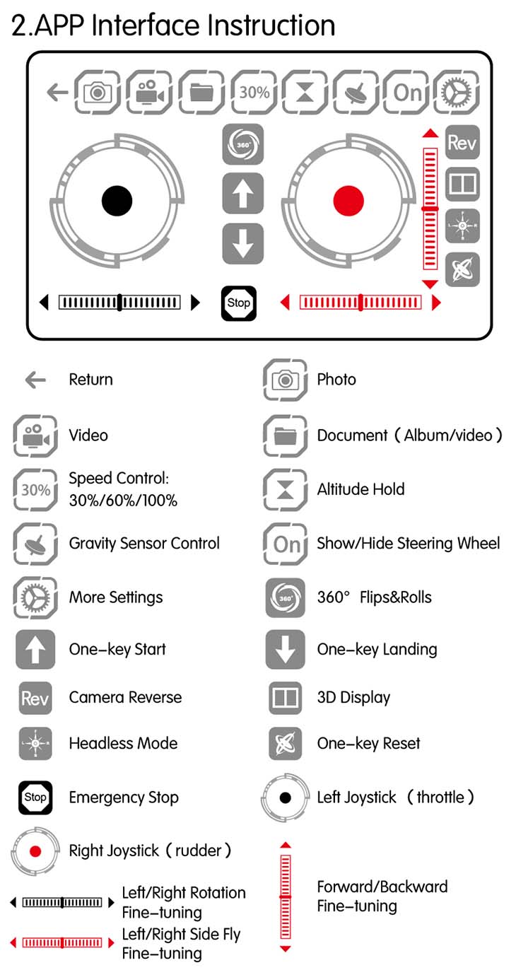 product description