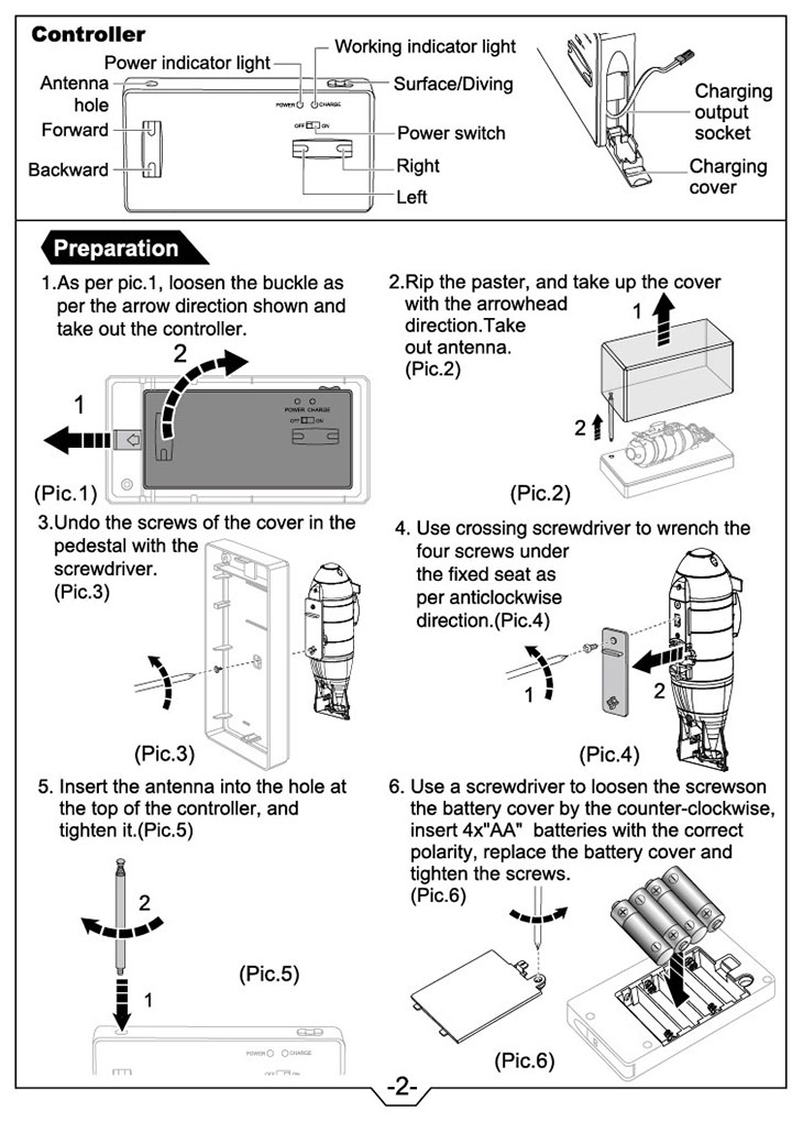 product description