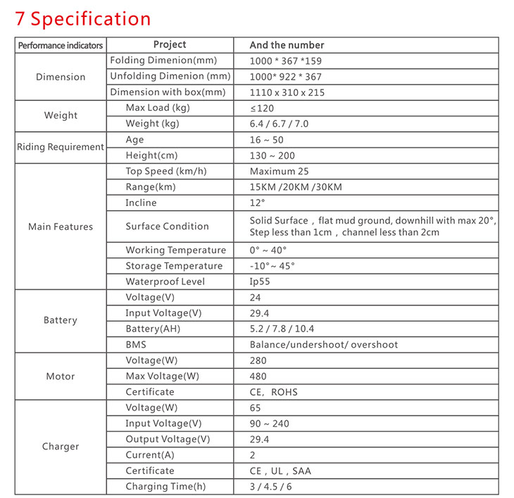 product description